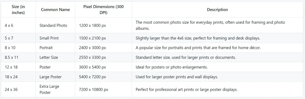 Standard photo sizes